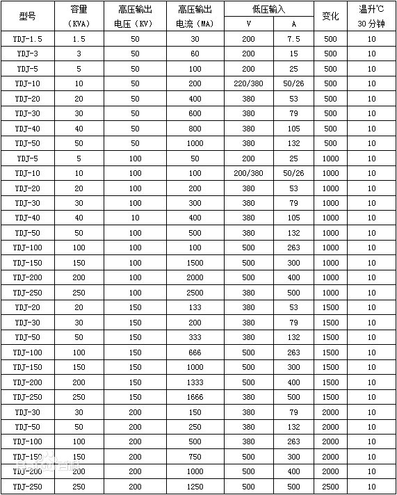 油浸式變壓器的參數(shù).jpg